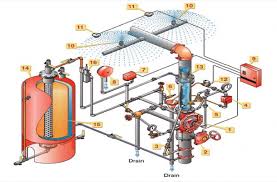 Deluge Fire Sprinkler System